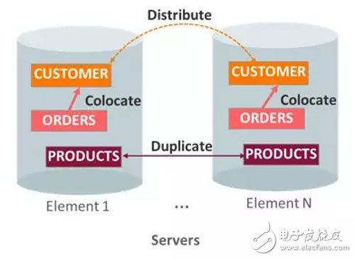 Oracle数据库中的内存计算那点事