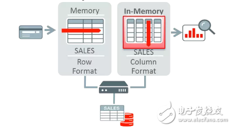 Oracle數(shù)據(jù)庫中的內(nèi)存計算那點事