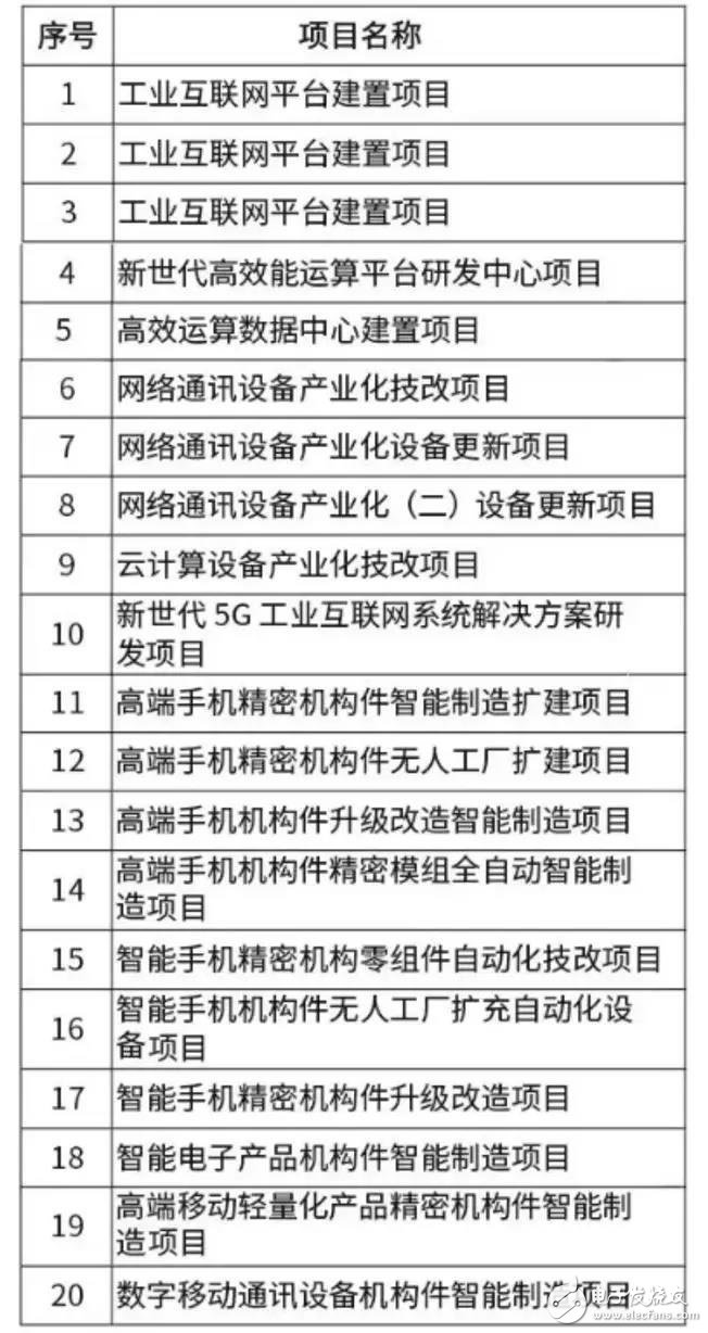 富士康上海A股上市拉开帷幕，早早开始重点布局工业互联网