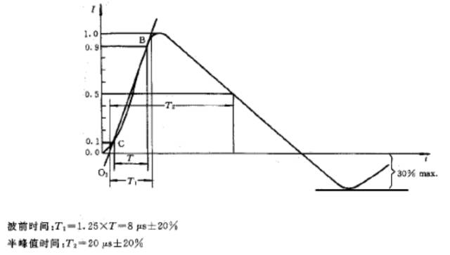 压敏电阻