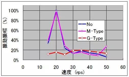 RAMDA算法