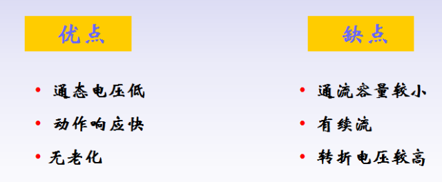 雷击浪涌防护器件的优缺点和雷击浪涌抑制电路设计的详细资料概述