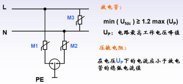 雷击浪涌防护器件的优缺点和雷击浪涌抑制电路设计的详细资料概述