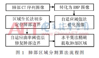 神经网络