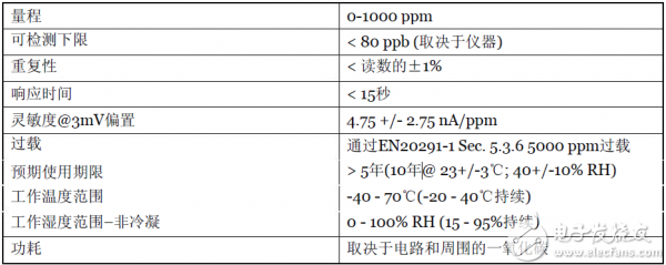 CO传感器