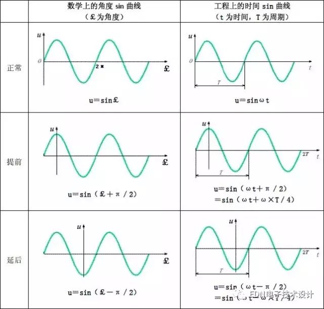 正弦波