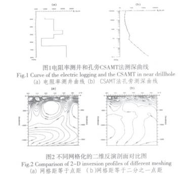 電性可控源音頻大地電磁法二維反演方法幾種不同的計(jì)算結(jié)果