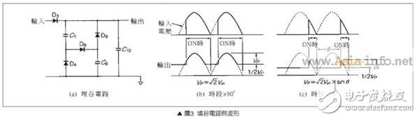 LM3445的评基板鉴与电路设计