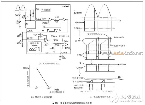 LM3445的评基板鉴与电路设计