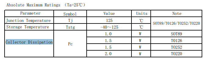 CRD140-XX芯片的詳細(xì)英文數(shù)據(jù)手冊(cè)