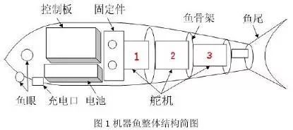 仿生机器鱼