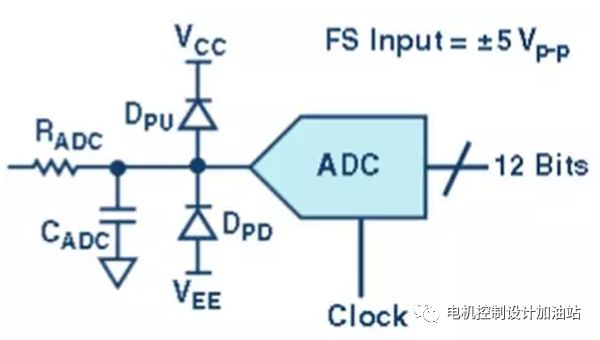 转换器