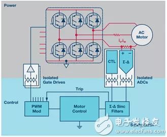 系统架构