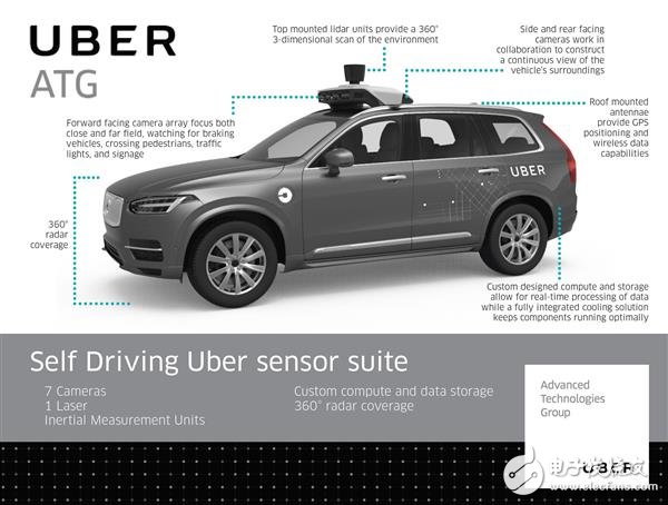 从全球首例自动驾驶汽车致人死亡的事故解密Uber自动驾驶系统