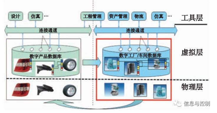 机器学习