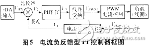 可控PWM閉環(huán)電流放大器與磁流變液體的結(jié)合