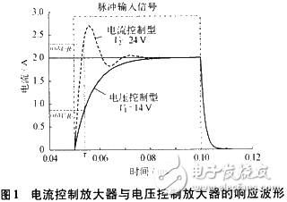 可控PWM閉環(huán)電流放大器與磁流變液體的結(jié)合