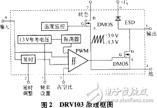 可控PWM闭环电流放大器与磁流变液体的结合