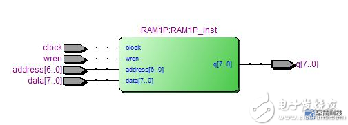 FPGA