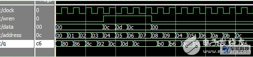 FPGA