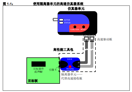 MPLAB REAL ICE 在线仿真器的隔离器单元详细中文资料概述