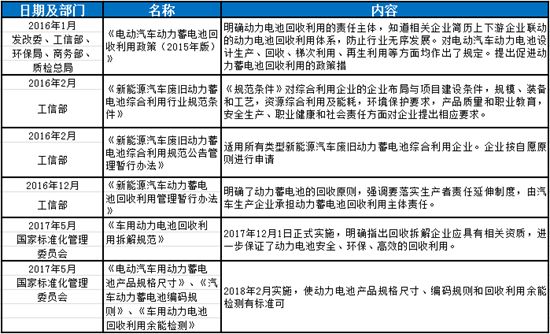 新能源汽车