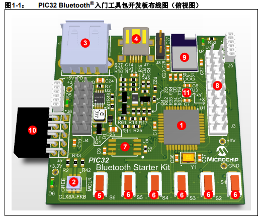 PIC32 Bluetooth入门工具包的详细中文资料概述