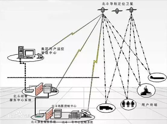 无线通信