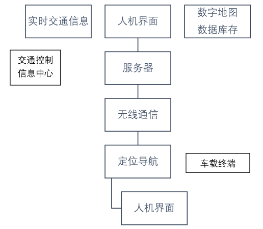 无线通信