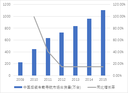 无线通信