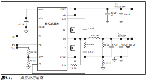 MIC2125和MIC2126演示板的詳細(xì)中文資料概述