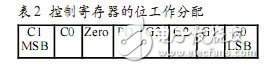 适用于各类传感器接口的LMP8100