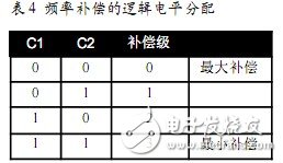 适用于各类传感器接口的LMP8100