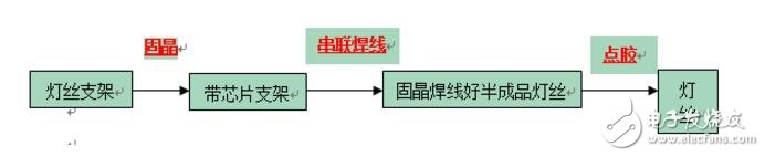 LED燈絲采用ESOP8封裝的SM2082C設(shè)計(jì)