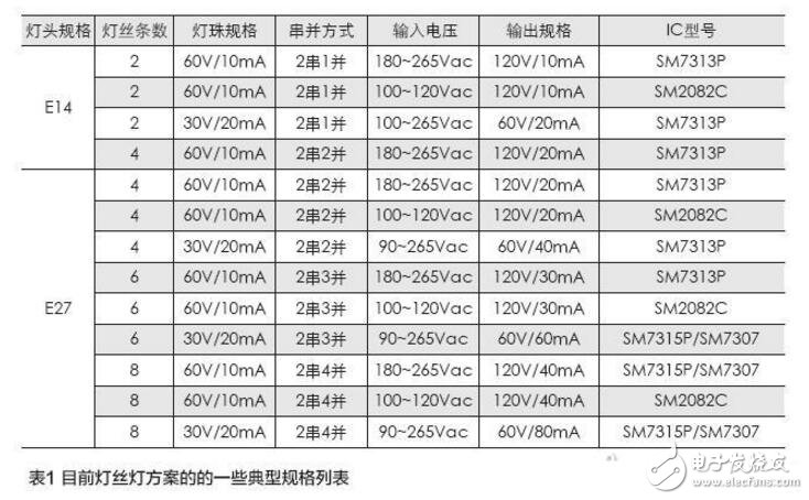 LED灯丝采用ESOP8封装的SM2082C设计