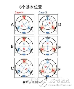 安森美为各驱动应用提供的理想方案