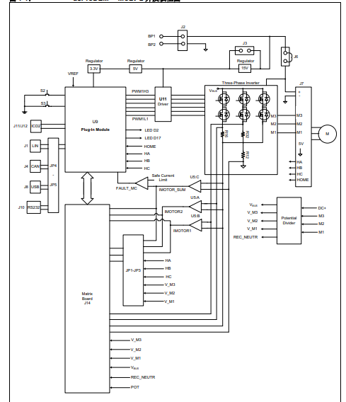 dsPICDEM MCLV-2开发板的详细中文资料概述