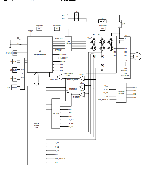 dsPICDEM MCLV-2開發(fā)板的詳細(xì)中文資料概述