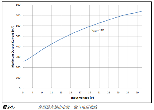 MCP16301高电压降压和升压演示板的详细中文资料概述
