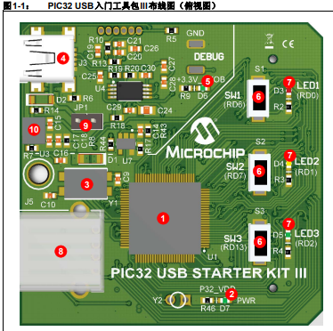 如何使用PIC32 USB入门工具包III的详细中文资料概述
