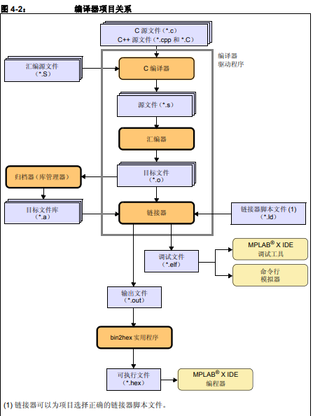 如何使用GNU语言工具来编写32位应用程序的代码的详细资料概述