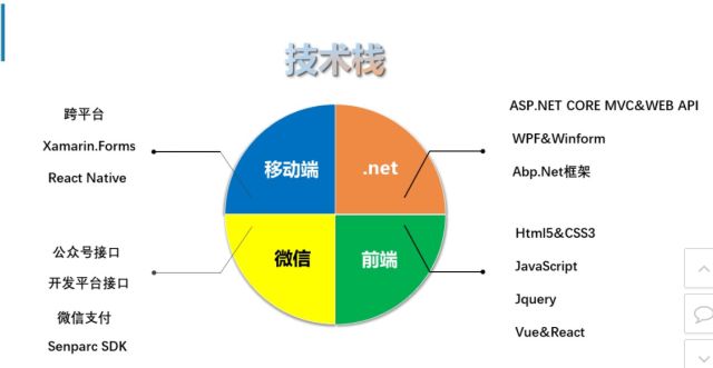 智慧医疗