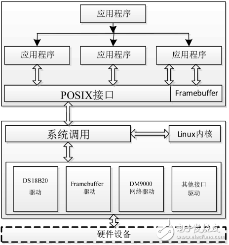 远程无线可移动视频监控系统：基于物联网与嵌入式技术 