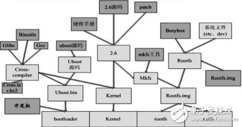 远程无线可移动视频监控系统：基于物联网与嵌入式技术 