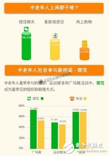 互联网或为我们提供便捷,或为“他们”生活中难以逾越的大山