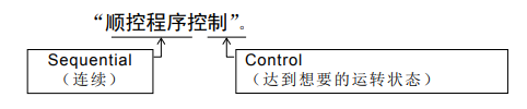 KV-7500的介绍和KV-7500编程及记录功能的详细资料概述