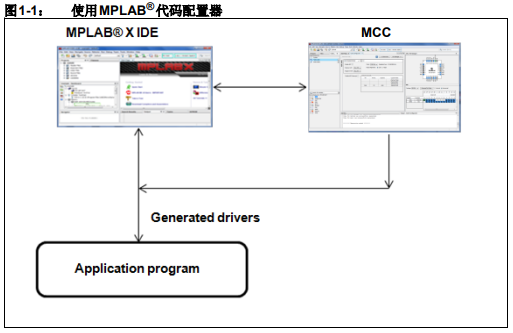 如何使用MPLAB代码配置器生成外设驱动程序代码