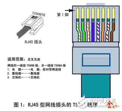 对于光端机各种类型接口的了解