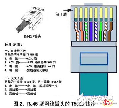 对于光端机各种类型接口的了解