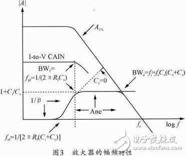 低噪声微弱光信号放大电路的设计和参数选择方法